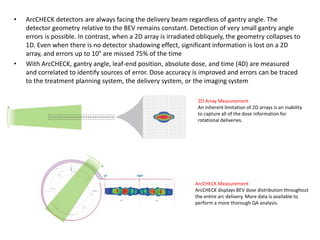 LINAC COMMSSN.ppt