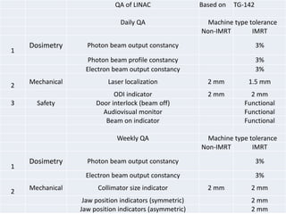 Linac Machine Safety LINAC COMMSSN.ppt