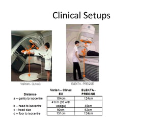 Linac Service Ceiling Rails LINAC COMMSSN.ppt