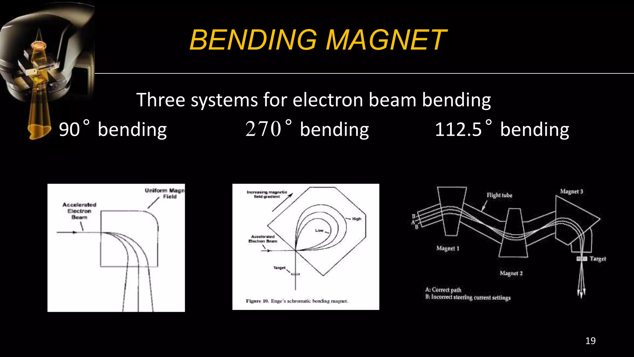 BENDING MAGNET
Three systems for electron beam bending
90° bending 270° bending 112.5° bending
19
 