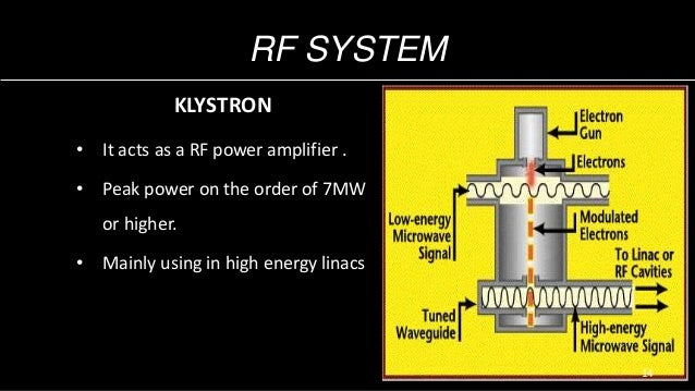 linear accelerator how a linear accelerator works
