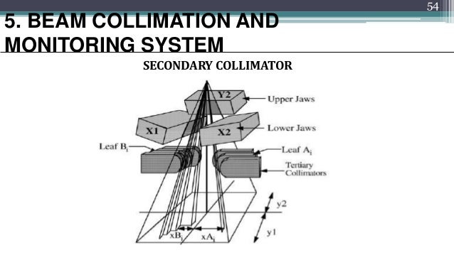 Physics and Operation of Linear Accelerator