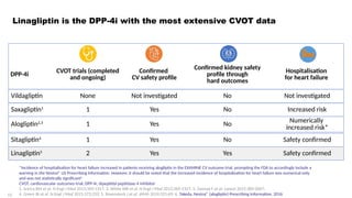 Linagliptin/Dapagliflozin Combination in Diabetic Kidney Disease | PPTX