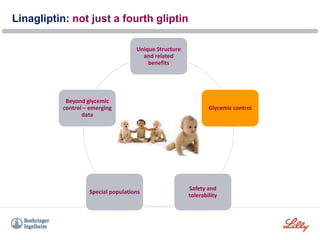 Unique Structure
and related
benefits
Glycemic control
Safety and
tolerability
Special populations
Beyond glycemic
control – emerging
data
Linagliptin: not just a fourth gliptin
 