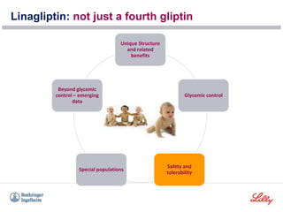 Unique Structure
and related
benefits
Glycemic control
Safety and
tolerability
Special populations
Beyond glycemic
control – emerging
data
Linagliptin: not just a fourth gliptin
 