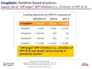 Linagliptin: Xanthine based structure:
Lowest risk of "Off-target" DPP inhibition (i.e., inhibition of DPP-8/-9)
Source: Deacon CF. 2011 DOM;13:7-18
1 Quiescent cell proline dipeptidase
2 Drucker, DJ. Diabetes Care June 2007 30 (6): 1335-1343
3 Demuth et al. Biochim. Biophys. Acta 2005, 1751, 33
▪ "Off-target" DPP inhibition (i.e., inhibition of
DPP-8/-9) has shown severe toxicity in
preclinical studies3
QPP/DPP-21 DPP-8 DPP-9
Linagliptin
Sitagliptin
Vildagliptin
Saxagliptin
Alogliptin
> 100,000
> 5,500
> 100,000
> 50,000
> 14,000
40,000
> 2,660
270
390
> 14,000
> 10,000
> 5,500
32
77
> 14,000
Leading Selectivity for DPP-42 compared to
 