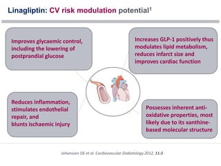 Linagliptin: CV risk modulation potential1
Increases GLP-1 positively thus
modulates lipid metabolism,
reduces infarct size and
improves cardiac function
Reduces inflammation,
stimulates endothelial
repair, and
blunts ischaemic injury
Improves glycaemic control,
including the lowering of
postprandial glucose
Possesses inherent anti-
oxidative properties, most
likely due to its xanthine-
based molecular structure
Johanssen OE et al. Cardiovascular Diabetology 2012, 11:3
 