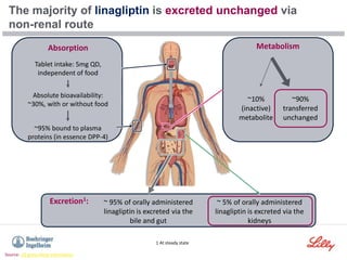 ~ 5% of orally administered
linagliptin is excreted via the
kidneys
The majority of linagliptin is excreted unchanged via
non-renal route
Metabolism
~90%
transferred
unchanged
~10%
(inactive)
metabolite
~ 95% of orally administered
linagliptin is excreted via the
bile and gut
Excretion1:
~95% bound to plasma
proteins (in essence DPP-4)
Absolute bioavailability:
~30%, with or without food
Tablet intake: 5mg QD,
independent of food
Absorption
Source: US prescribing information
1 At steady state
 