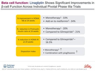 Beta cell function: Linagliptin Shows Significant Improvements in
β-cell Function Across Individual Pivotal Phase IIIa Trials
aIn this study, the placebo arm consisted of pioglitazone + placebo
ADA 70th Scientific Sessions 2010. Poster numbers: 1. Del Prato S et al., 695-P; 2. Taskinen M-R et al., 579-P; 3 Gallwitz B., et al. ADA 2011 Late Breaker 39-LB
• Monotherapy1 - 33%
• Add on to metformin2 - 24%
% improvement in HOMA
%B at 24 weeks
• Monotherapy1 - 20%
• Compared to Glimepiride3 - 21%
% reduction in Proinsulin:
Insulin ratio at 24 weeks
• Compared to Glimepiride3 –
16.5%
% reduction in HOMA IR
at 24 weeks
• Monotherapy2 -
• Combination with pioglitazone
Disposition Index
 