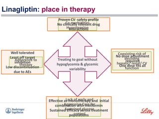 Linagliptin: place in therapy
Adherence to
therapy
Coexisting risk of
declining
hepatic/ renal/ CV
function
Co morbidities
Hypertension
Lack of early and
Aggressive Care for
Sustained glucose
control
Treating to goal without
hypoglycemia & glycemic
variability
Effective as monotherapy and initial
combination with metformin
Sustained Efficacy across treatment
populations
Well tolerated
Least off target
inhibition
Low discontinuation
due to AEs
No dose adjustment
required
One dose fits all
Proven CV safety profile
No clinically relevant drug
interactions
 