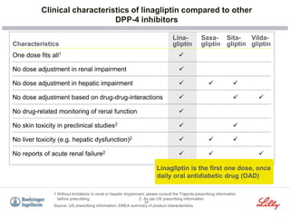 Clinical characteristics of linagliptin compared to other
DPP-4 inhibitors
59
Source: US prescribing information; EMEA summary of product characteristics
1 Without limitations in renal or hepatic impairment: please consult the Trajenta prescribing information
before prescribing 2 As per US prescribing information
Characteristics
Vilda-
gliptin
Saxa-
gliptin
Sita-
gliptin
Lina-
gliptin
One dose fits all1 
No dose adjustment in renal impairment 
No dose adjustment based on drug-drug-interactions 
 
No drug-related monitoring of renal function 
No skin toxicity in preclinical studies2  
No liver toxicity (e.g. hepatic dysfunction)2  

No reports of acute renal failure2   
No dose adjustment in hepatic impairment   
Linagliptin is the first one dose, once
daily oral antidiabetic drug (OAD)
 
