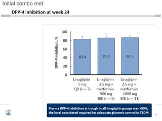 Initial combo met
61
 