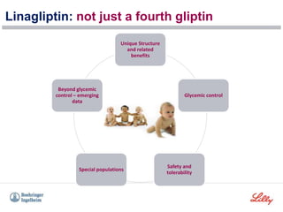 Unique Structure
and related
benefits
Glycemic control
Safety and
tolerability
Special populations
Beyond glycemic
control – emerging
data
Linagliptin: not just a fourth gliptin
 