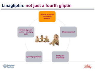 Unique Structure
and related
benefits
Glycemic control
Safety and
tolerability
Special populations
Beyond glycemic
control – emerging
data
Linagliptin: not just a fourth gliptin
 