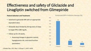 Patient Selection and Treatment:
• Switched to gliclazide MR with an appropriate
equivalent dose.
• Gliclazide dose titrated by 30 mg every 15 days
to target PPG ≤180 mg/dL.
• Follow-up for 24 weeks,
• Assessing changes in glycemic control,
hypoglycemia risk, and renal function
parameters.
79%
14%
7%
0%
10%
20%
30%
40%
50%
60%
70%
80%
90%
Linagliptin Sitagliptin Vildagliptin
Continued DPP-4 inihitors therapy (%)
Effectiveness and safety of Gliclazide and
Linagliptin switched from Glimepiride
J Endocr Soc. 2021 May 3; 5(Suppl 1): A407–A408.
 