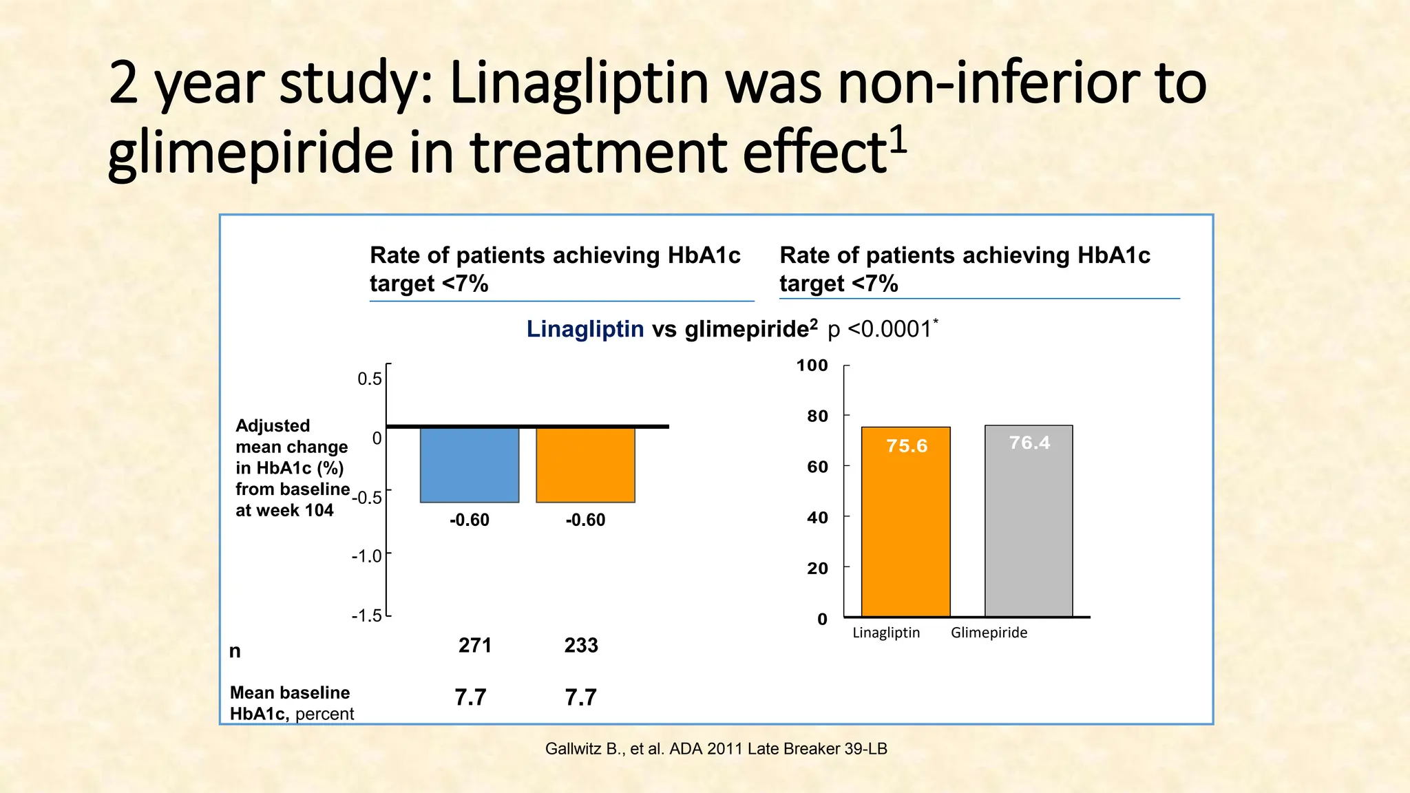 View of Linagliptin Endocrinologist Prespective - Case.pptx
