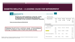 Diabetes found to be a common cause of hemodialysis
among 15 dialysis units in North and South Kerala.
Kidney International Reports (2019)4,390–398.
Bradshaw, Christina, et al. "Paying for hemodialysis in Kerala, India: a description of household financial hardship in the context of
medical subsidy." Kidney international reports 4.3 (2019): 390-398.
DIABETES MELLITUS – A LEADING CAUSE FOR NEPHROPATHY
 