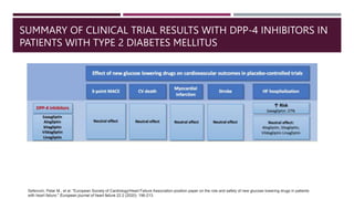 SUMMARY OF CLINICAL TRIAL RESULTS WITH DPP-4 INHIBITORS IN
PATIENTS WITH TYPE 2 DIABETES MELLITUS
Seferović, Petar M., et al. "European Society of Cardiology/Heart Failure Association position paper on the role and safety of new glucose‐lowering drugs in patients
with heart failure." European journal of heart failure 22.2 (2020): 196-213.
 