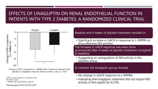 EFFECTS OF LINAGLIPTIN ON RENAL ENDOTHELIAL FUNCTION IN
PATIENTS WITH TYPE 2 DIABETES: A RANDOMIZED CLINICAL TRIAL
Baseline and 4 weeks of placebo treatment resulted in
• Significant increase in UACR in response to L-NMMA (a
drug affecting NO activity).
The increase in UACR response was even more
pronounced after 4 weeks of placebo treatment compared
to baseline,
• Suggesting an upregulation of NO activity in the
placebo group.
In contrast, the linagliptin group showed
• No change in UACR response to L-NMMA
• Indicating that linagliptin treatment did not impact NO
activity in this aspect (p=0.276).
UACR: urinary albumin-to-creatinine ratio
NO: Nitric oxide
L-NMMA: NG-monomethylL-arginine
Change in RPF in response to L-NMMA after 4 weeks of treatment with
placebo or linagliptin. Data are shown as mean ± SD; *p < 0.05
Diabetologia (2016) 59:2579–2587
 
