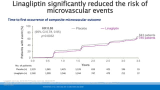 Linagliptin_Nephro CME (rev).pptx