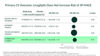 simplyfying diabetes manangement with Linagliptin in Nephrology.pptx