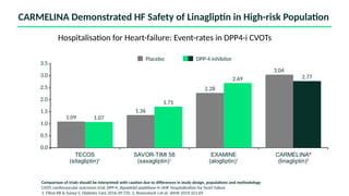 simplyfying diabetes manangement with Linagliptin in Nephrology.pptx