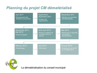 La dématérialisation du conseil municipal 
Planning du projet CM dématérialisé 
Juin 2011 
•Recensement des directions concernées 
Septembre- décembre 2011 
•analyse des organisations 
Décembre 2011 
•Définition du périmètre dématérialisable 
Décembre 2011- Mai 2012 
•Choix du logiciel 
Avril-Juin 2012 
•Etude du système de connexion pour la séance 
Mai 2012 
•Recherche du dispositif convocation dématérialisée 
Mai-juin 2012 
•Paramétrage 
Juin 2012 
•CM à blanc 
Fin juin 2012 
•Production pour le CM du 4 octobre 2012  