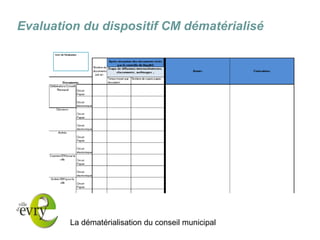 La dématérialisation du conseil municipal 
Evaluation du dispositif CM dématérialisé  