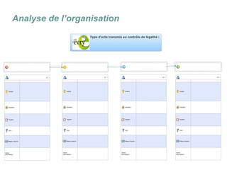 La dématérialisation du conseil municipal 
Analyse de l’organisation  