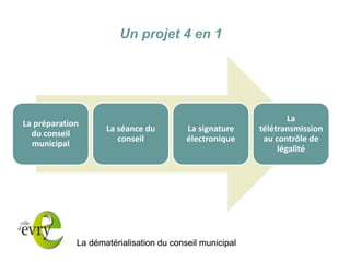La dématérialisation du conseil municipal 
Un projet 4 en 1 
La préparation du conseil municipal 
La séance du conseil 
La signature électronique 
La télétransmission au contrôle de légalité  