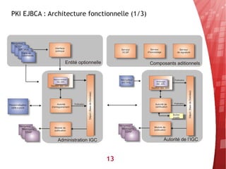 PKI EJBCA : Architecture fonctionnelle (1/3)




                              13
 