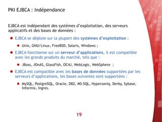 PKI EJBCA : Indépendance


EJBCA est indépendant des systèmes d’exploitation, des serveurs
applicatifs et des bases de données :
● EJBCA se déploie sur la plupart des systèmes d’exploitation :
    ● Unix, GNU/Linux, FreeBSD, Solaris, Windows ;
● EJBCA fonctionne sur un serveur d’applications, il est compatible
  avec les grands produits du marché, tels que :
    ● JBoss, JOnAS, GlassFish, OC4J, WebLogic, WebSphere ;
● EJBCA est compatible avec les bases de données supportées par les
  serveurs d’applications, les bases suivantes sont supportées :
    ● MySQL, PostgreSQL, Oracle, DB2, MS-SQL, Hypersoniq, Derby, Sybase,
      Informix, Ingres.




                                     19
 