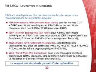PKI EJBCA : Les normes et standards


EJBCA est développée au plus près des standards, elle supporte les
recommandations des organismes suivants :
● ITU (International Telecommunication Union) pour les normes ITU-T
  X.509v3 (certificats numériques) et CRLv2 (listes des certificats
  révoqués), ainsi que X.500 et X.520 (annuaires LDAP),
● IETF (Internet Engineering Task Force) pour X.509v3 (certificats
  numériques) et CRLv2, ainsi que les protocoles SCEP (Simple Certificate
  Enrollment Protocol) et CMP (Certificate Management Protocol),
● PKCS (Public-Key Cryptography Standards), spécifications des
  laboratoires RSA, pour les certificats (PKCS #7, PKCS #9, PKCS #10, PKCS
  #12, etc.) et les tokens cryptographiques (PKCS #11),
● W3C (World Wide Web Consortium) pour les technologies orientées
  architecture (SOA), telles XML-DSig (signature numérique) ou XKMS pour
  la validation et l’enregistrement des certificats.
     Le respect des standards garantit l’interopérabilité.

                                    20
 