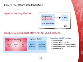 LinSign : Signature standard XAdES


Signature XML-DSig détachée
                                                <signature>
                                                <reference>           a.pdf
                                                <reference>

                                                </signature>
                                                                        zip

Signature au format XAdES ETSI TS 101 903 v1.3.2 (2006-03)

                              Signature XAdES           Propriétés XAdES signées :
  Signature XML-DSig                                    (SigningTime)
                                                        (SigningCertificate)
  Signed   Signa-      Key     Signed      Unsigned     (SignaturePolicyIdentifier)
   Info     ture       Info   properties   properties   (SignatureProductionPlace)?
                                                        (SignerRole)?




                                           16
 