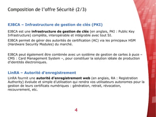 Composition de l’offre Sécurité (2/3)


EJBCA – Infrastructure de gestion de clés (PKI)
EJBCA est une infrastructure de gestion de clés (en anglais, PKI : Public Key
Infrastructure) complète, interopérable et intégrable avec tout SI.
EJBCA permet de gérer des autorités de certification (AC) via les principaux HSM
(Hardware Security Modules) du marché.


EJBCA peut également être combinée avec un système de gestion de cartes à puce –
CMS : Card Management System –, pour constituer la solution idéale de production
d’identités électroniques.


LinRA – Autorité d’enregistrement
LinRA fournit une autorité d’enregistrement web (en anglais, RA : Registration
Authority) évoluée et simple d’utilisation qui rendra vos utilisateurs autonomes pour la
gestion de leurs certificats numériques : génération, retrait, révocation,
recouvrement, etc.




                                           4
 