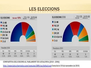                       Les eleccions