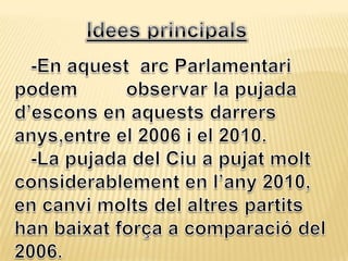 Idees principals   -En aquest  arc Parlamentari podem         observar la pujada d’escons en aquests darrers anys,entre el 2006 i el 2010.  -La pujada del Ciu a pujat molt      considerablement en l’any 2010, en canvi molts del altres partits han baixat força a comparació del 2006. 