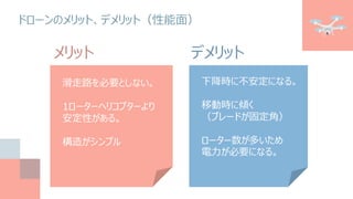 滑走路を必要としない。
1ローターヘリコプターより
安定性がある。
構造がシンプル
ドローンのメリット、デメリット（性能面）
下降時に不安定になる。
移動時に傾く
（ブレードが固定角）
ローター数が多いため
電力が必要になる。
メリット デメリット
 