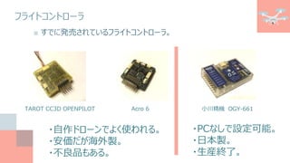 フライトコントローラ
■ すでに発売されているフライトコントローラ。
Acro 6TAROT CC3D OPENPILOT 小川精機 OGY-661
・自作ドローンでよく使われる。
・安価だが海外製。
・不良品もある。
・PCなしで設定可能。
・日本製。
・生産終了。
 