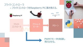 フライトコントローラ
■ フライトコントローラをRaspberry Piに置き換える。
ドローン
ブラシレス
モーター
フライト
コントローラ
PWMでモータを制御し
飛行させる。
 