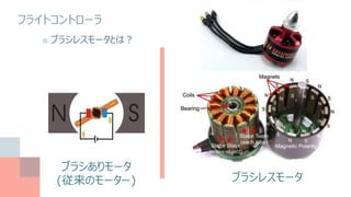 フライトコントローラ
■ ブラシレスモータとは？
ブラシレスモータ
ブラシありモータ
(従来のモーター)
 
