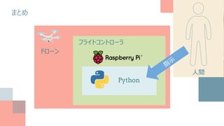 まとめ
ドローン
フライトコントローラ
Python
人間
 