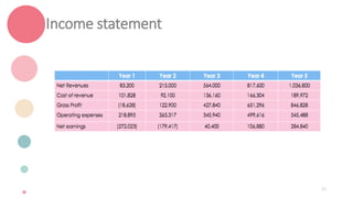 Income statement
11
 