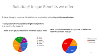 Solution/Unique Benefits we offer
Bridging the gap by becoming the data hub and personalized advisor Competitiveness advantage:
→ Compilation of reviews and branding from all platforms
(e.g. social media, bloggers)
20
 