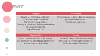 SWOT
Strengths Weaknesses
Easy to use (instinctive and simple)
Quality and quantity of filters
Real time inventory updates
Diversity of brands and products (worldwide)
Personalization service
Big information hub
Time is required to gather data (geographical,
product information etc.)
Time to gain awareness
Opportunities Threats
Product reservation services for internet
trend/craze drives sales of products that may
lead to out of stock situation
Low barrier to entry (anybody can enter)
Shopping experience in physical store is
difficult to replace/substitute
23
 