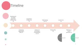 Timeline
Development
of mobile
application
interface /Apr
19
Contacting
stakeholders
/May 19
Compilation
of data /Jun
19
Analysis of
skin-product
compatibility/
Jun 19
Beta-testing
/Jul 19
Testing /Dec
19
Launch /Jun
20
Working on
future
plans/Jan 21
9
 