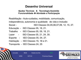 Reabilitação - Auto-cuidados, mobilidade, comunicação,
independência, autonomia e qualidade de vida e inclusão
Social - ISO Classes 04,05,06,07,09, 12, 15, 27.
Educação - ISO Classes 05, 18, 21.
Trabalho - ISO Classes 05, 09, 18, 21.
Lazer - ISO Classes 05, 21, 24, 30.
Esporte - ISO Classes 05, 04, 27.
Habitação - ISO Classes 15, 18 e 21.
Transporte - ISO Classes 24, 25
Desenho Universal
Ajudas Técnicas & Tecnologia Assistida
Funcionalidade  Atividade e Participação
Conceito IBGE Estado da Arte ISO
WRD CETI-D Próximas Etapas
 