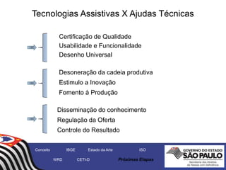 Tecnologias Assistivas X Ajudas Técnicas
Certificação de Qualidade
Usabilidade e Funcionalidade
Desenho Universal
Desoneração da cadeia produtiva
Estimulo a Inovação
Fomento à Produção
Disseminação do conhecimento
Regulação da Oferta
Controle do Resultado
Conceito IBGE Estado da Arte ISO
WRD CETI-D Próximas Etapas
 
