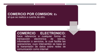 COMERCIO POR COMISION: Es
el que se realiza a cuenta de otro.
COMERCIO ELECTRONICO:
hace referencia a cualquier forma de
transacción electrónica de bienes,
información o servicios, la cual facilita las
operaciones; cuyo intercambio se basa en
la transmisión de datos sobre redes de
comunicación como internet
 