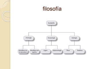 filosofía 
 